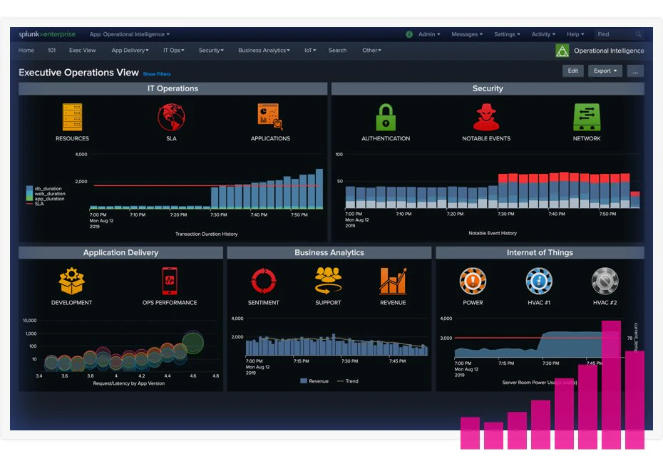 screenshot of Splunk Enterprise